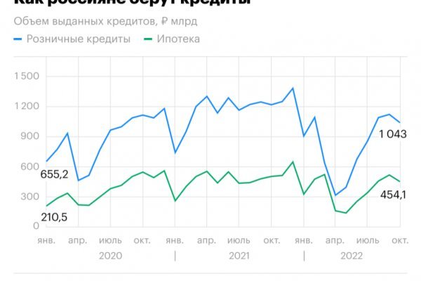 Кракен тор ссылка сегодня