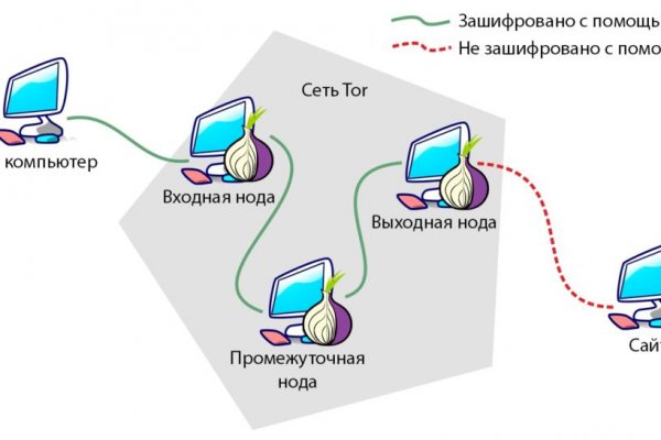 Кракен открылся